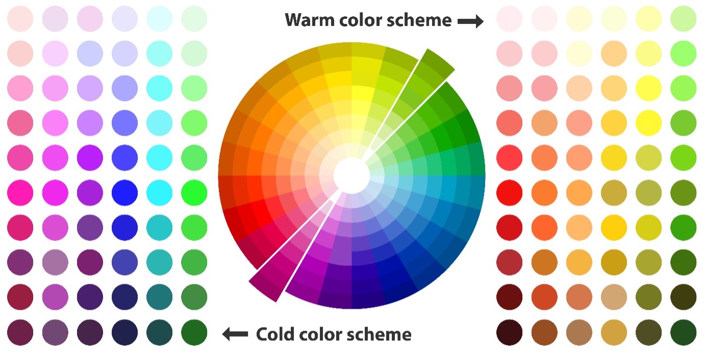 Colour Temperatures